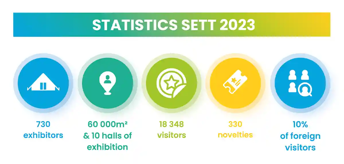 Statistics SETT 2023