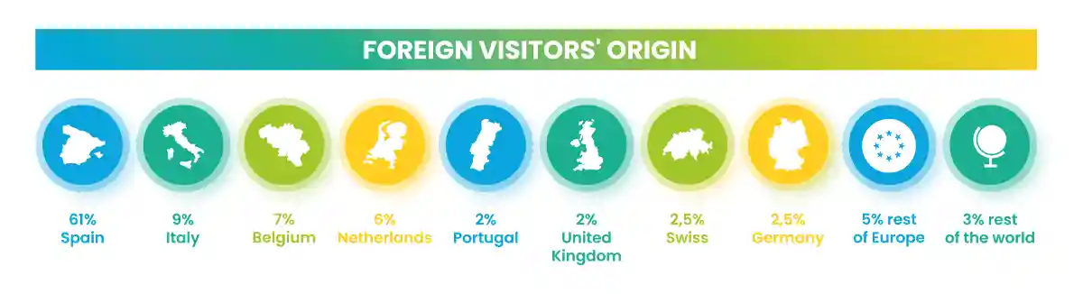 Foreign visitor's origin in 2023