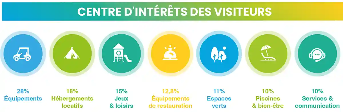 Statistiques SETT 2024