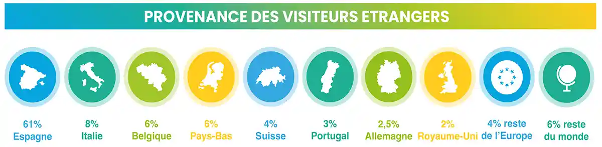 Statistiques SETT 2024
