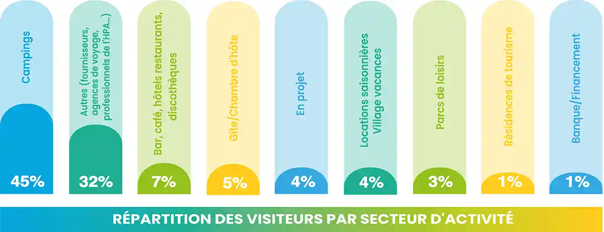 Statistiques SETT 2024