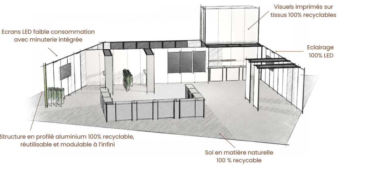Nouveau stand des fédérations